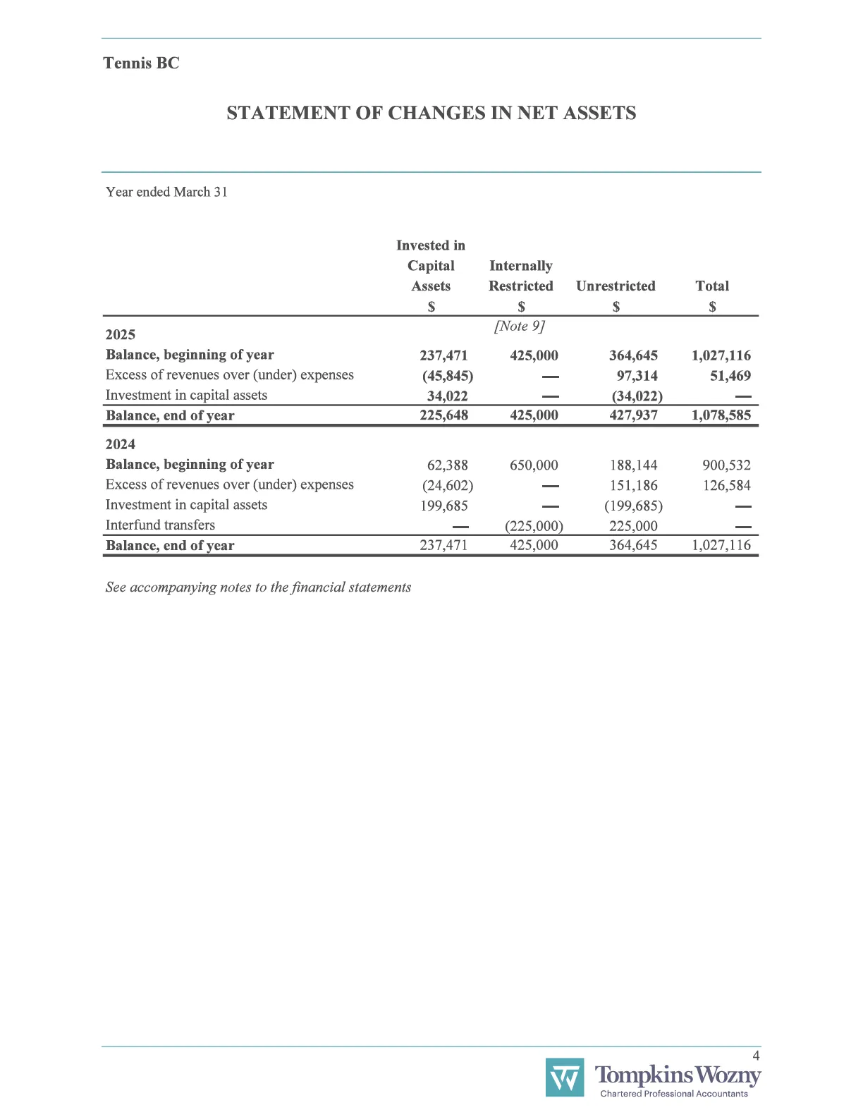 Document image