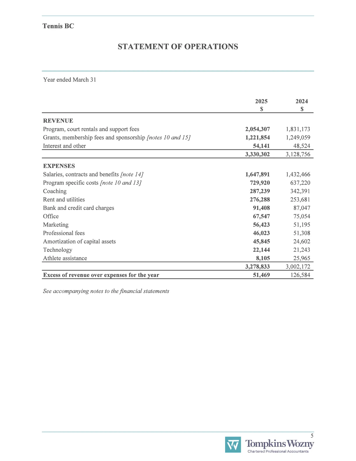 Document image