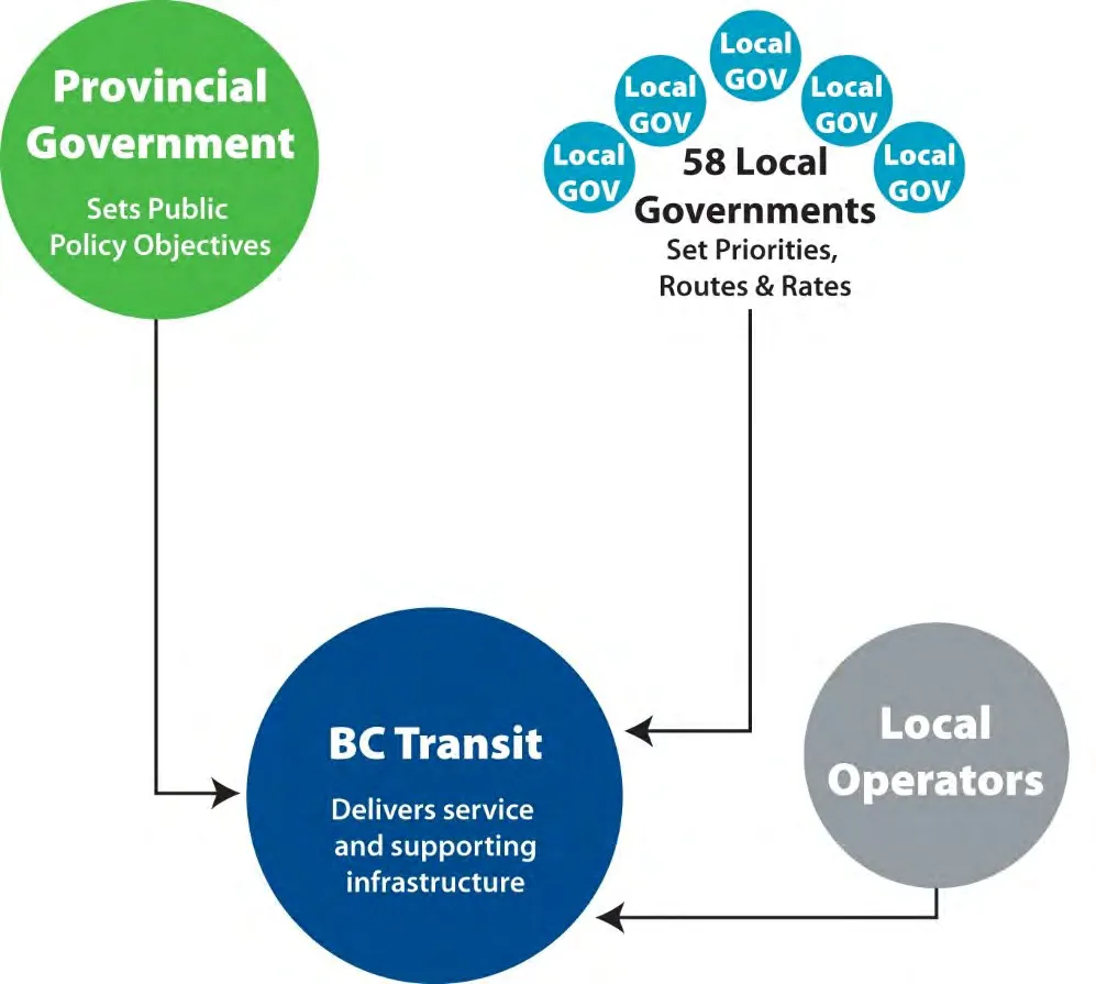 Development Referral Program infographic