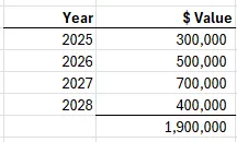 Comparison table or chart of original and revised population numbers and officer ratios