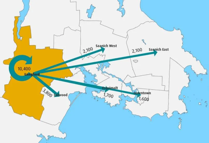 Chart — Top 5 Destinations of AM Peak Trips from Langford