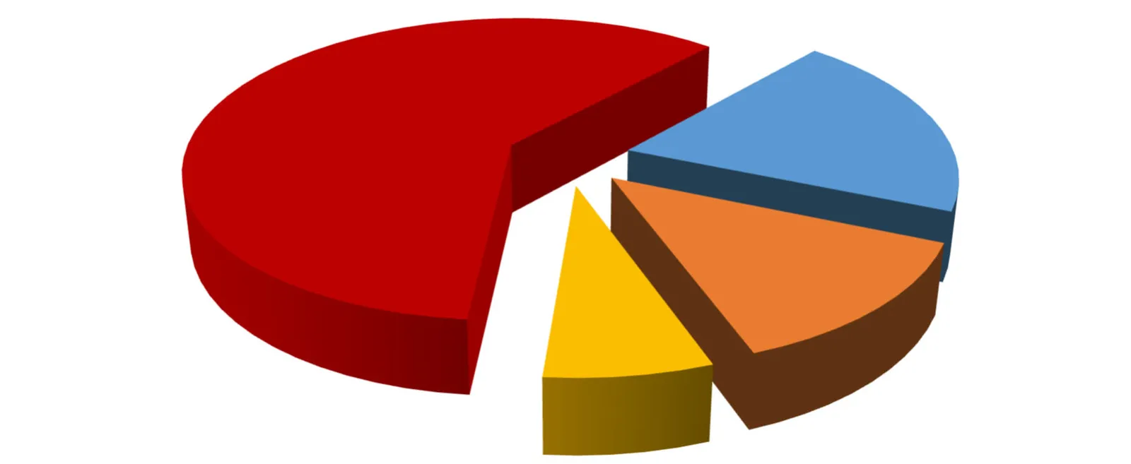Figure 11 — Pie chart: Langford 59.14%, Colwood 21.88%, View Royal 11.25%, Songhees Nation 2.99%, Metchosin 2.37%, Highlands 0.97%, Esquimalt Nation 0.62%