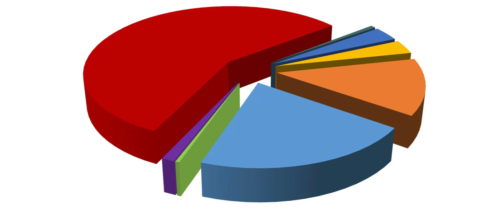 Figure 13 — 2021 & 2022 Child Pornography Investigations bar chart (19, 39)