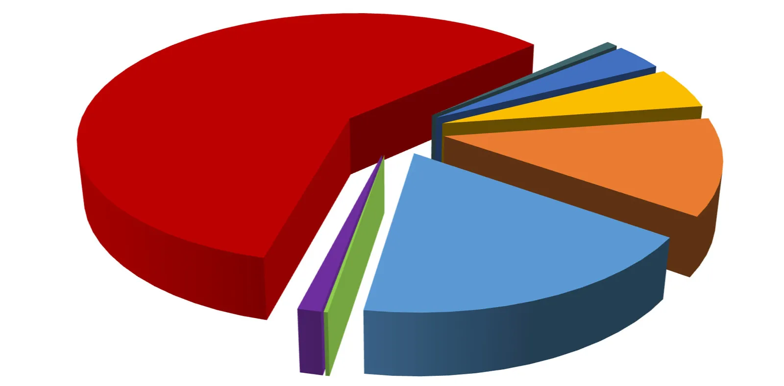 Figure 14 — Pie chart showing % youth-related violent crimes per community (Langford 59.57%? etc. as displayed in report)