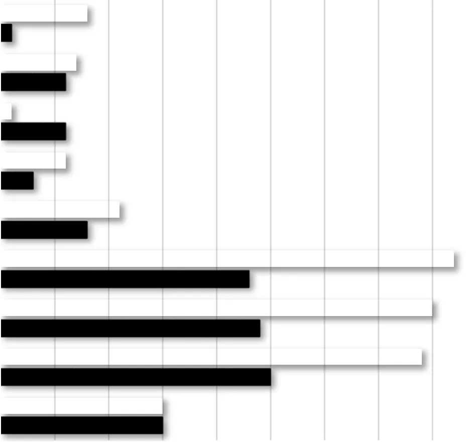 Figure 18 — Line chart showing service calls with MHA component: 2018 = 1163, 2019 = 1296, 2020 = 1759, 2021 = 1788, 2022 = 1622