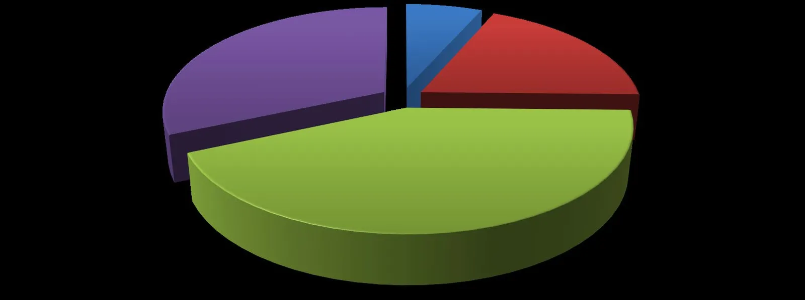 Bar chart – Top 5 Calls For Service Jan 1 - June 30, 2023