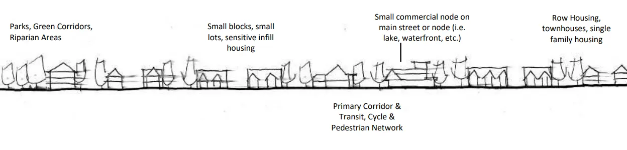 Conceptual site layout showing proposed townhouse arrangement (Appendix A illustration)