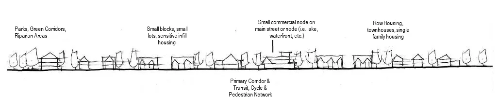 A Concept for Neighbourhood Areas