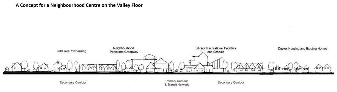 OCP designation for the site and surrounding area