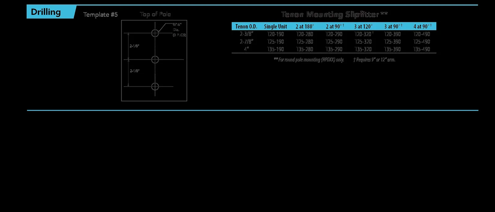 Module specification detail – F-DOORS and G-WINDOWS