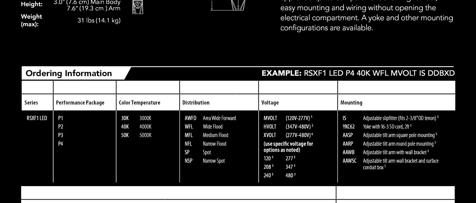 Electrical schedules and panel schedules (E7.0 excerpt)