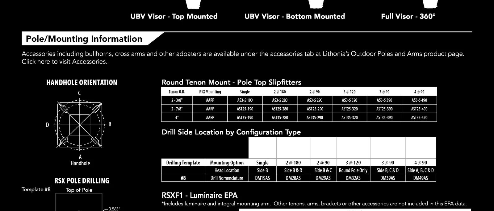 Concept Plan – electrical equipment and inlet locations detail