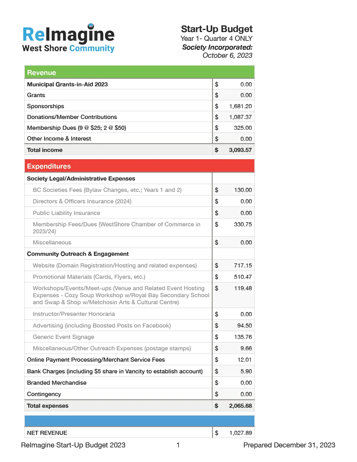extracted visual asset on page 96