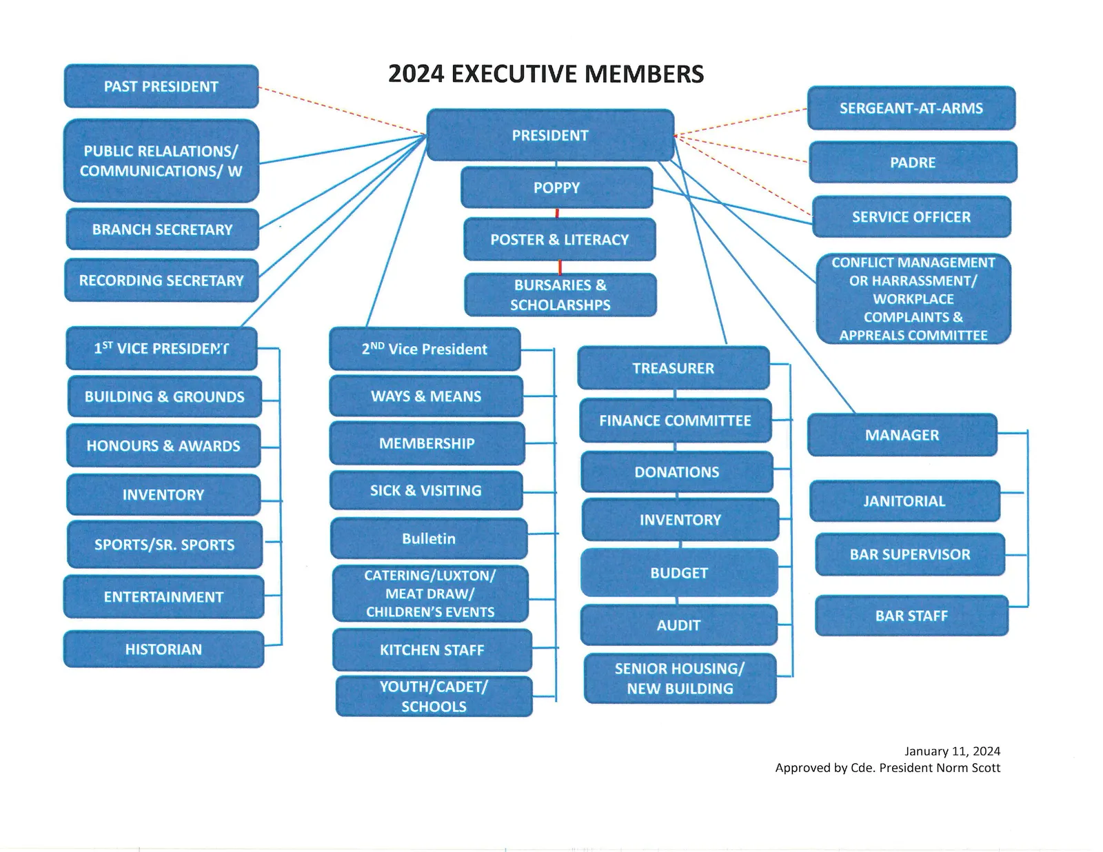 extracted visual asset on page 104