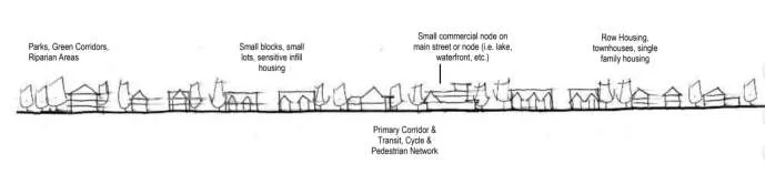 A Concept for Neighbourhood Areas