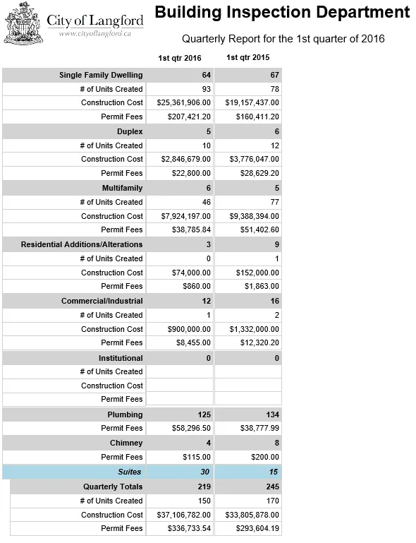 Report page graphic