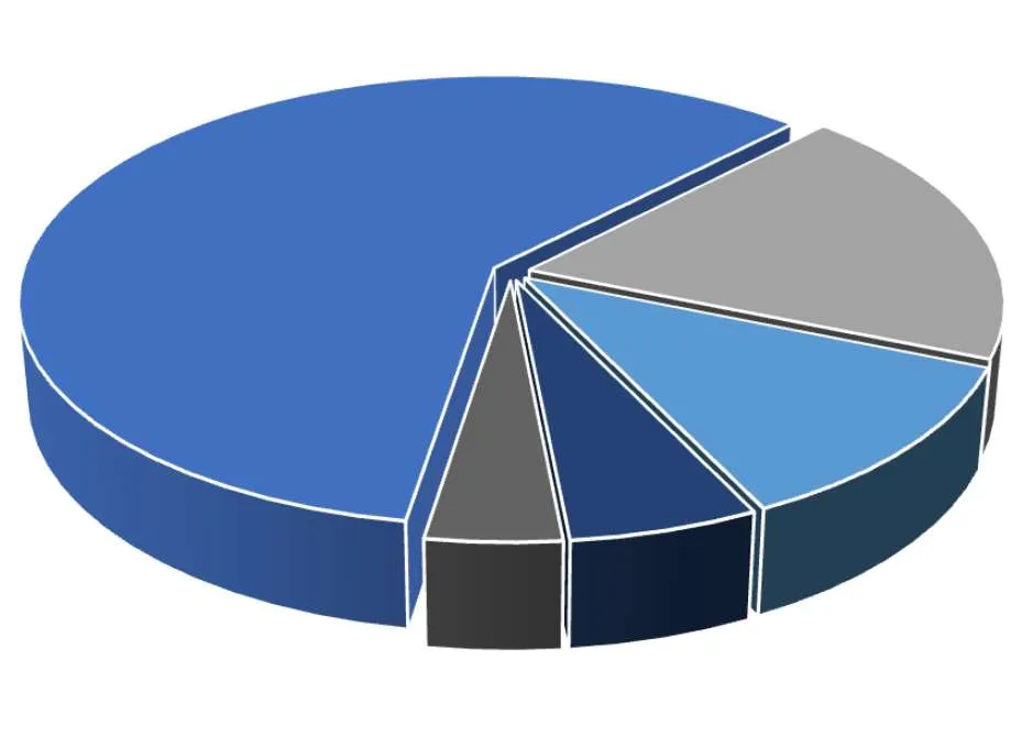 chart — drug offences comparison