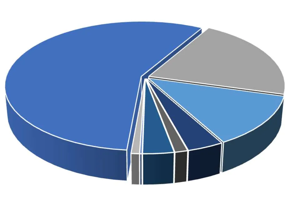 chart — property crime comparison