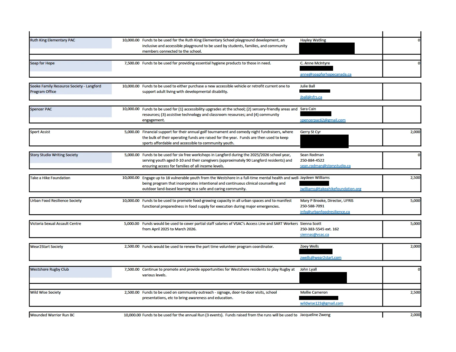 Continuation of table — scanned PDF image