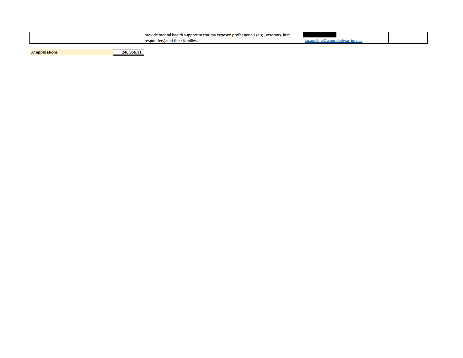 End of table and summary row