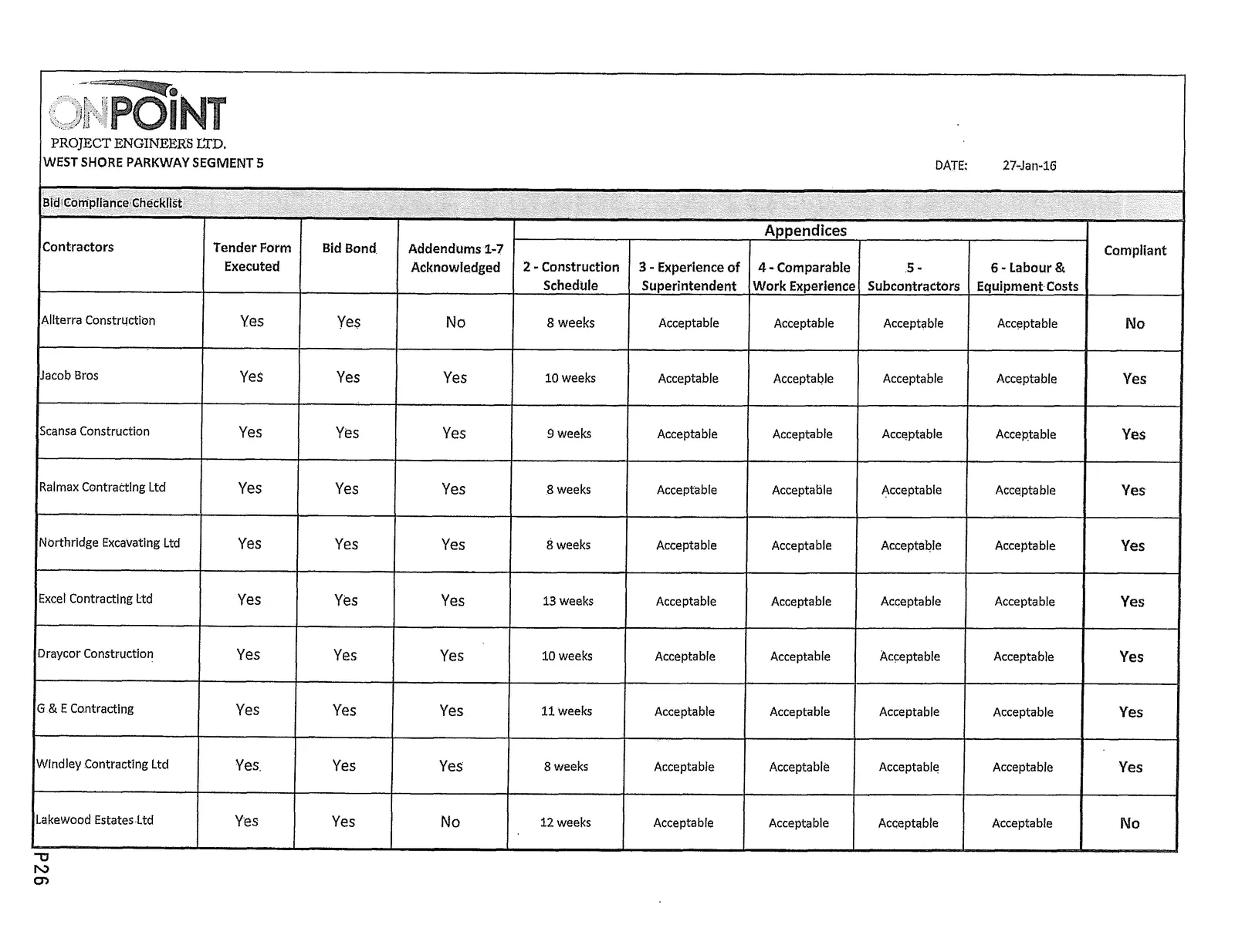 Bid Compliance Checklist — scanned table image