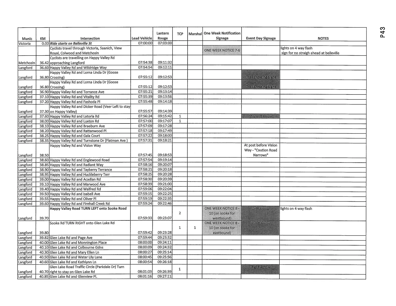 Route control schedule — Langford/Metchosin segment