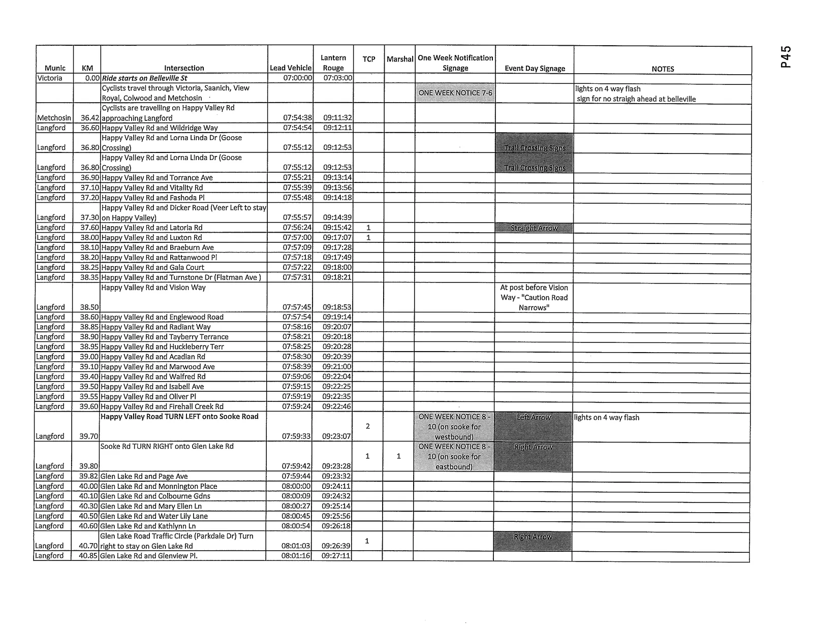 Route control schedule — Langford segment continuation