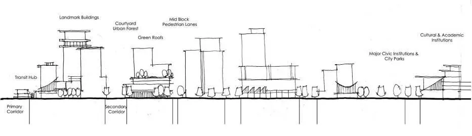 Proposed site plan of development
