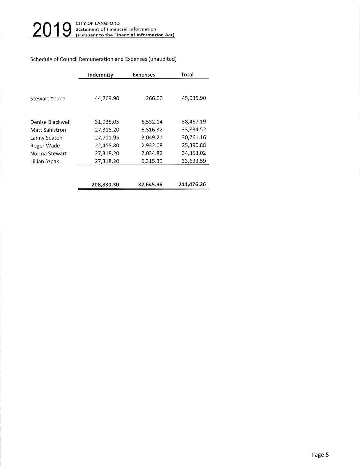 Document image