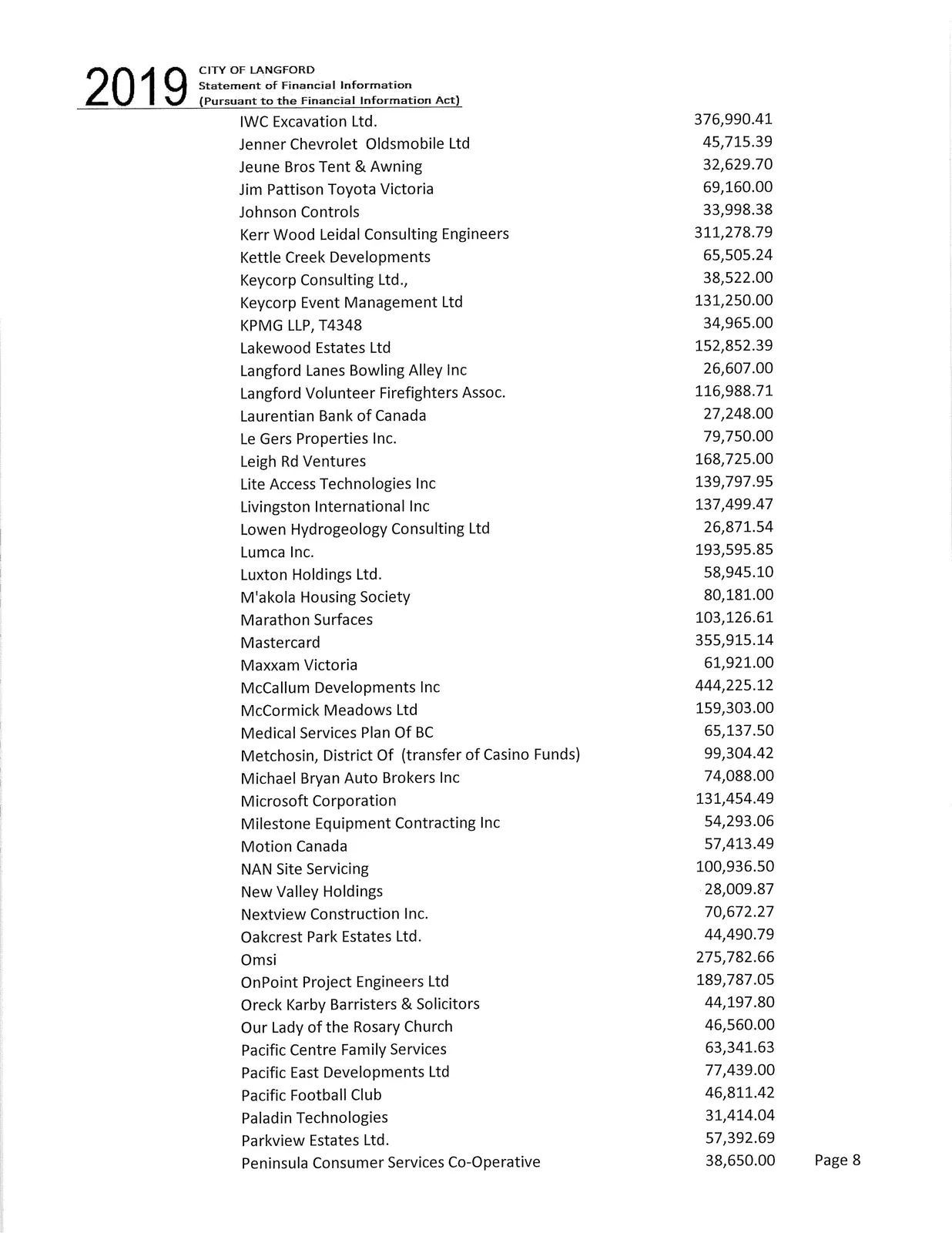 Document image