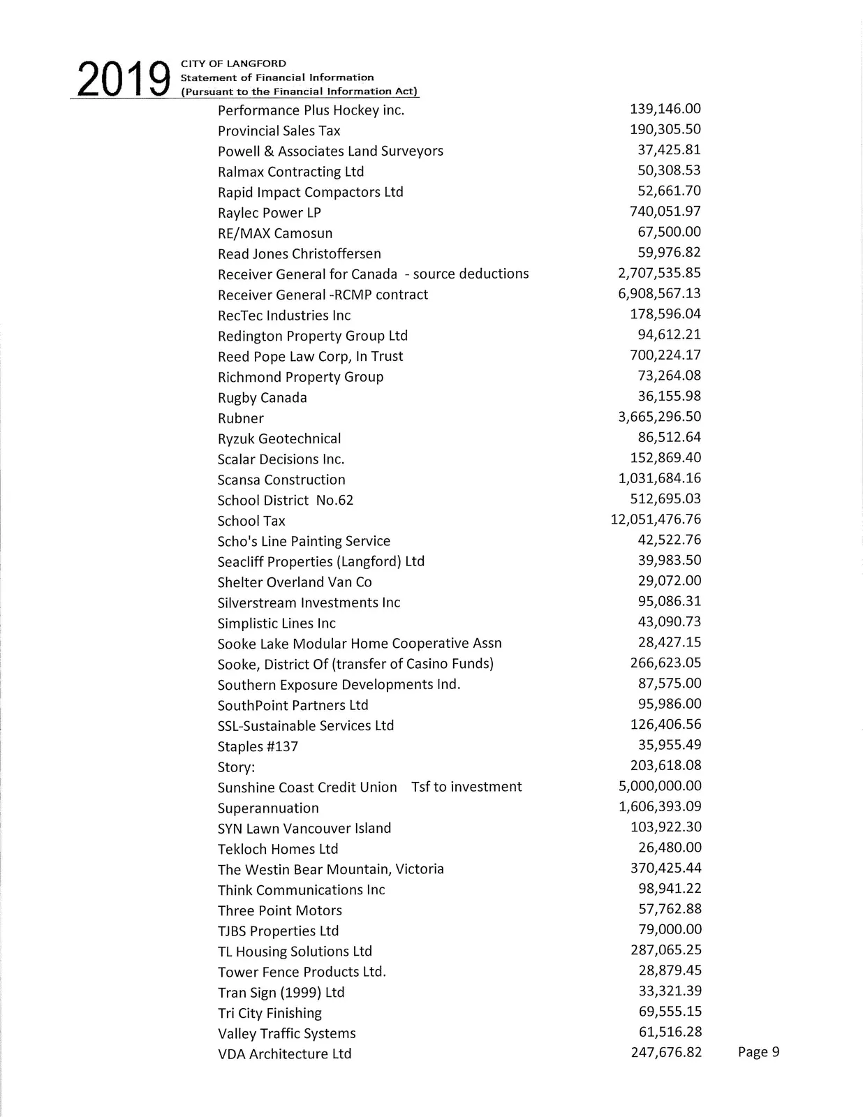 Document image