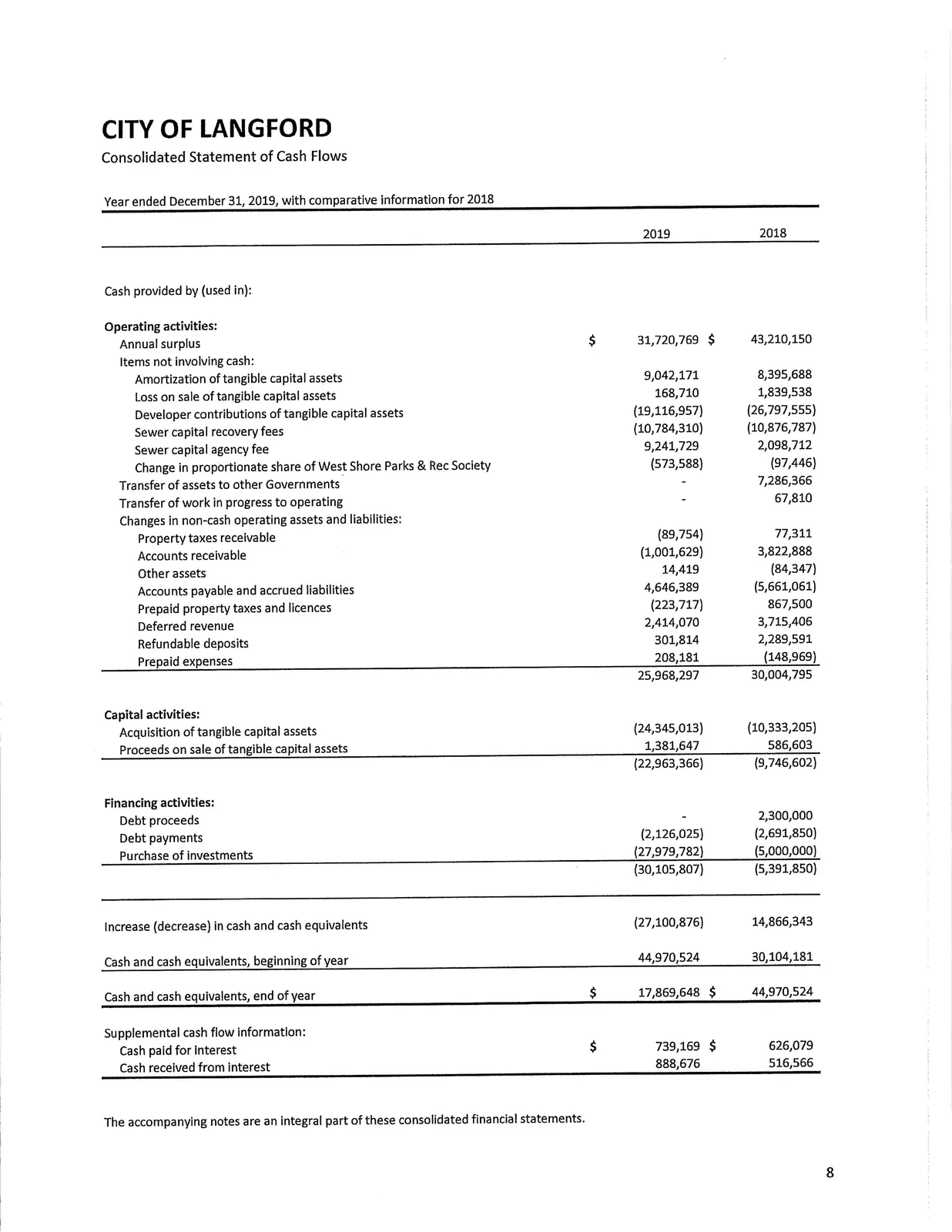 Document image