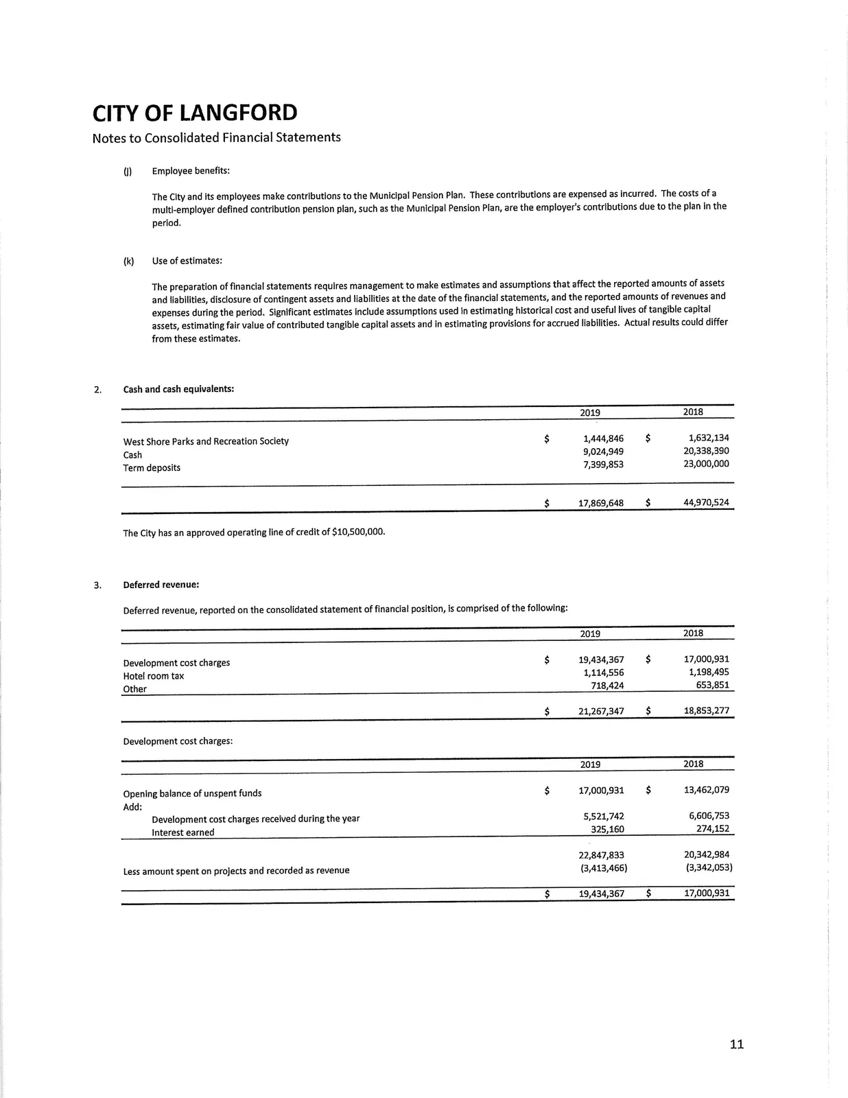 Document image