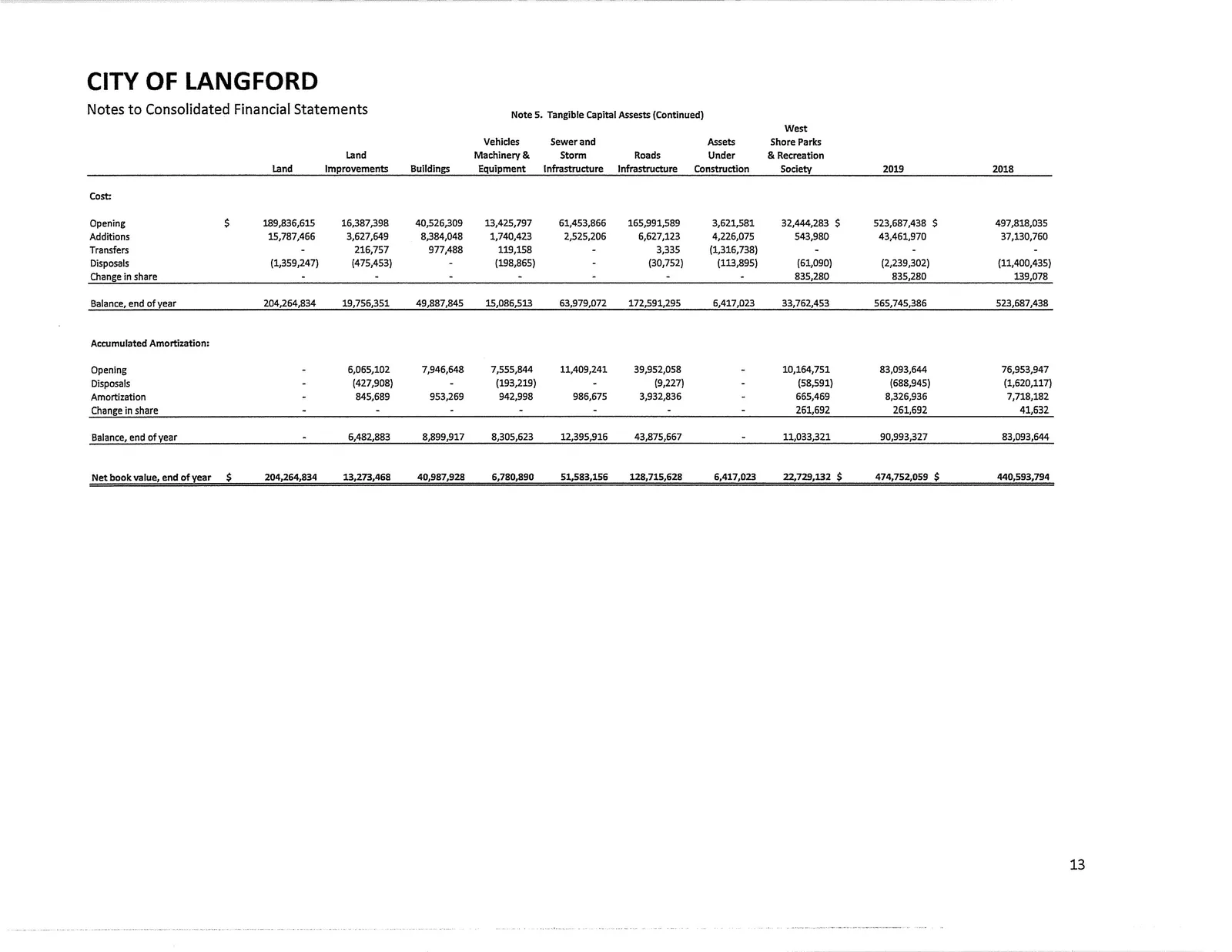 Document image