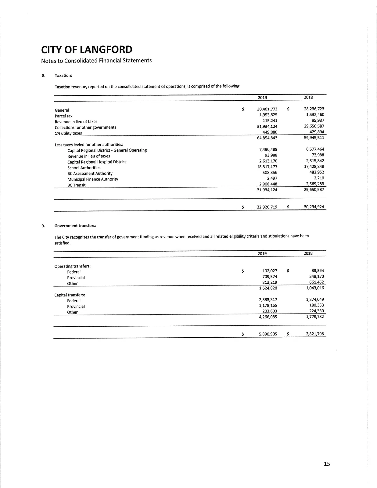 Document image