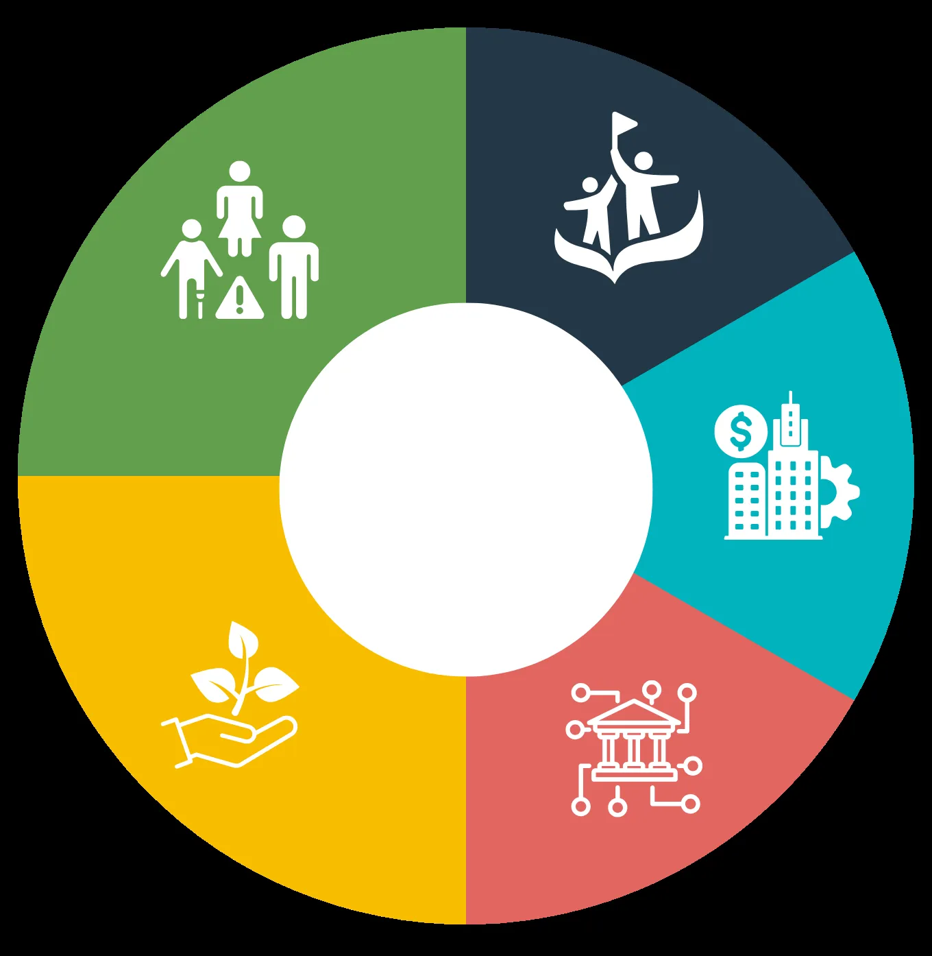 Survey responses on ways to reduce transportation emissions