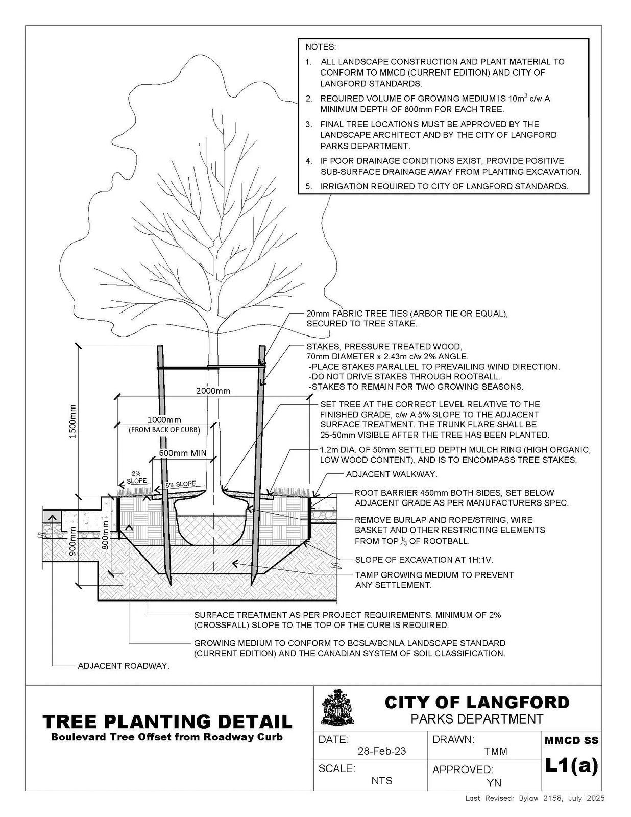 Tree planting detail L1(a), Boulevard Tree Offset from Roadway Curb.