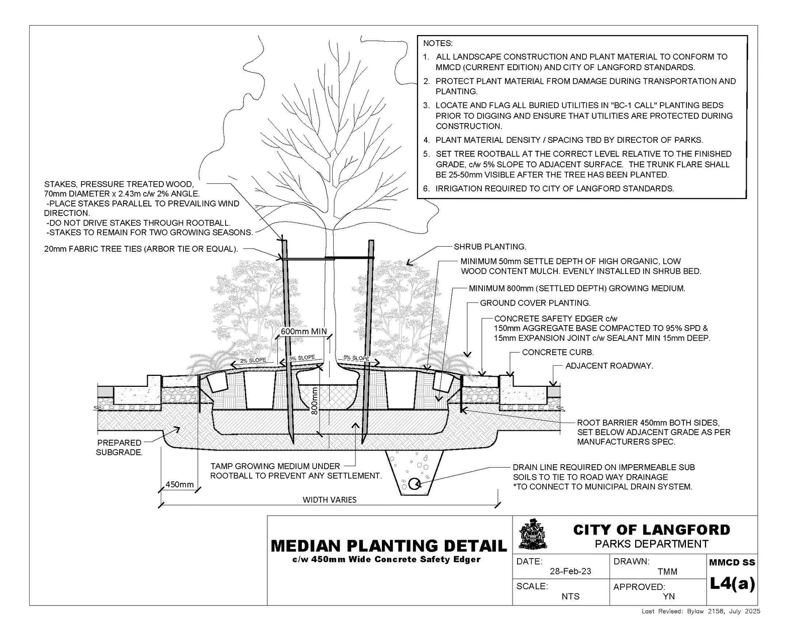 Median planting detail L4(a), c/w 450mm Wide Concrete Safety Edger.