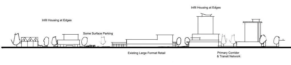 Concept for a Mixed-Use Employment Centre