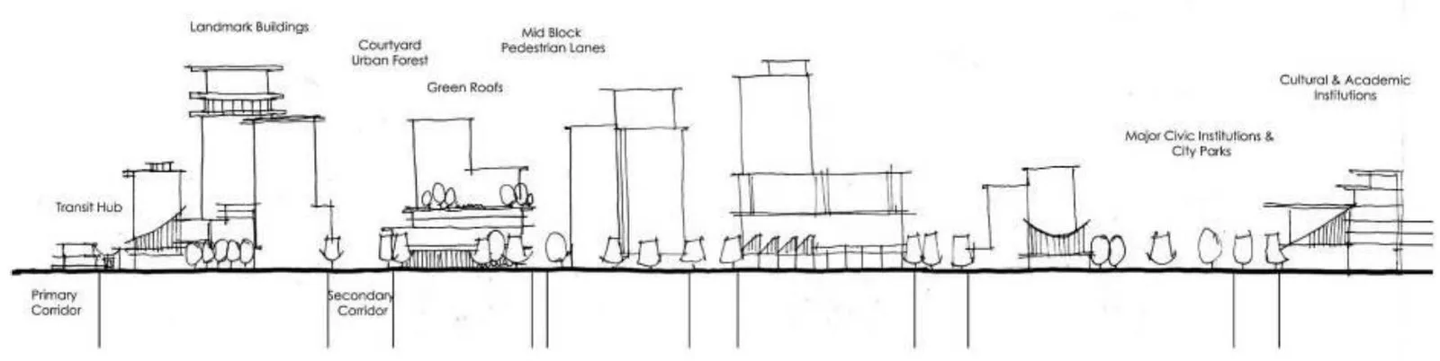 A Concept for the City Centre