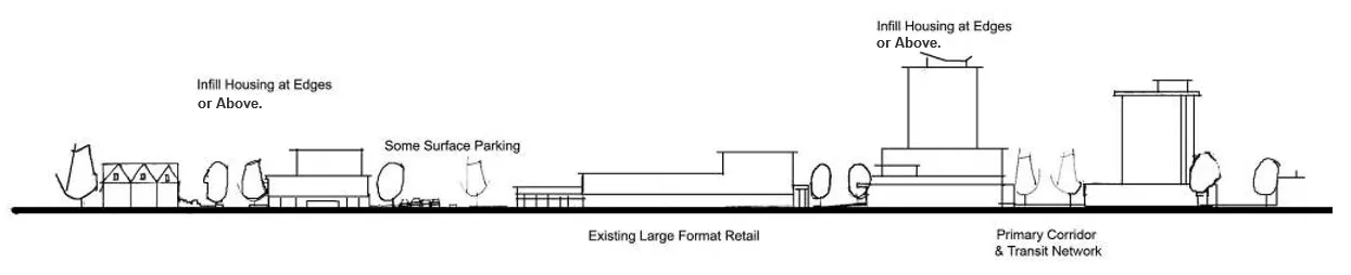 Concept diagram for the Mixed-Use Employment Centre OCP designation