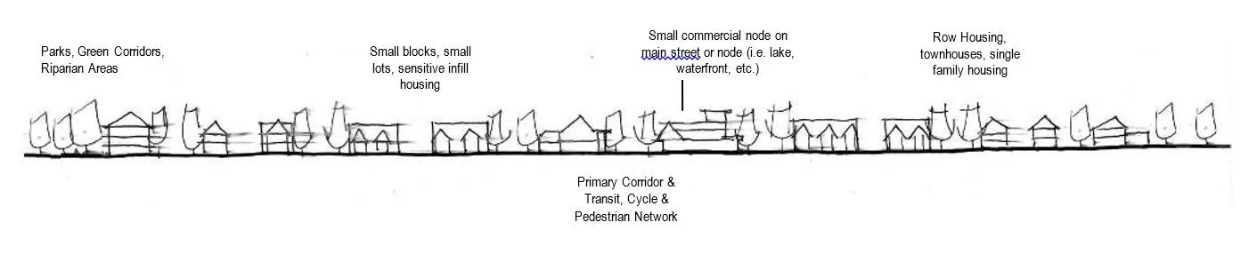 Proposed Home Designs for One Family Dwellings on Lots 1, 2 and 3