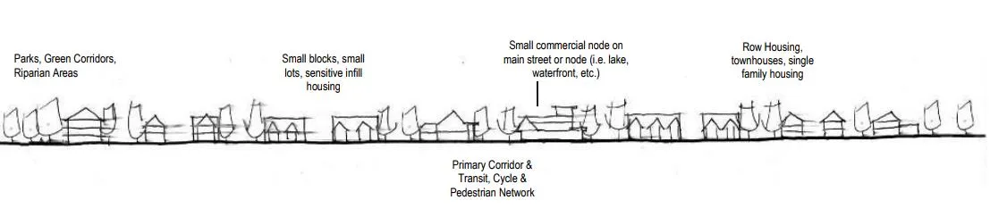 A Concept for Neighbourhood