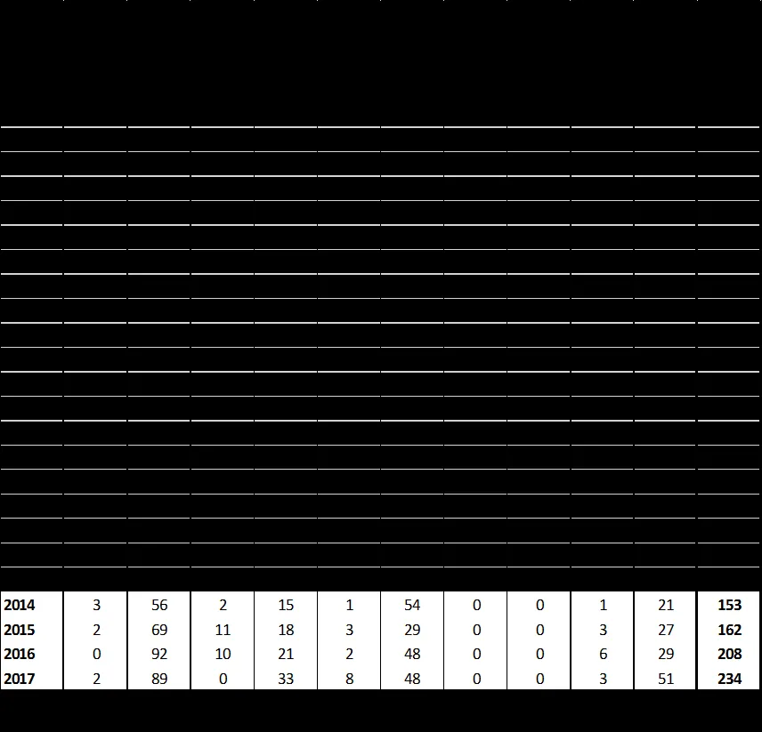 Table image — Type of Application (In Process vs Issued/Adopted This Quarter)